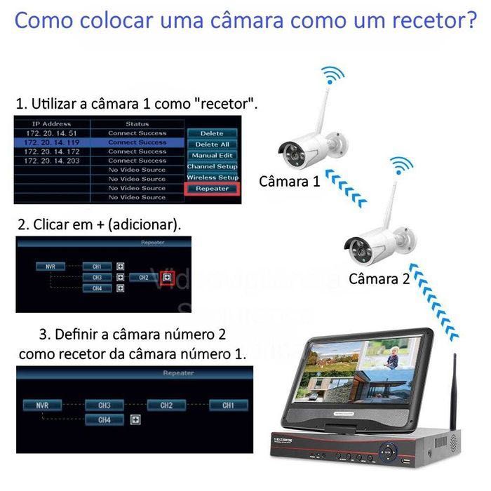 Sistema * 8 Canais CCTV * 4 câmaras * WiFi/Sem Fios * FullHD