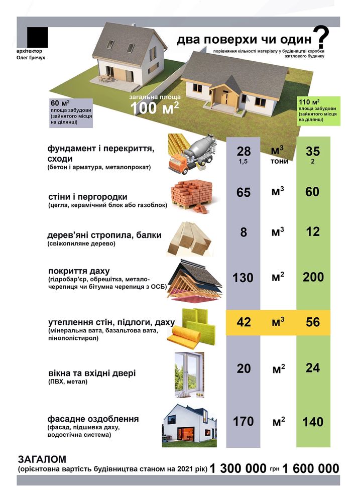 Будівельні роботи,будівництво,бригада професійних,ремонтні роботи