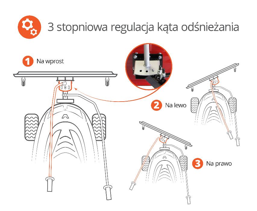 Pług śnieżny do śniegu traktorek kosiarka quad PRODUCENT