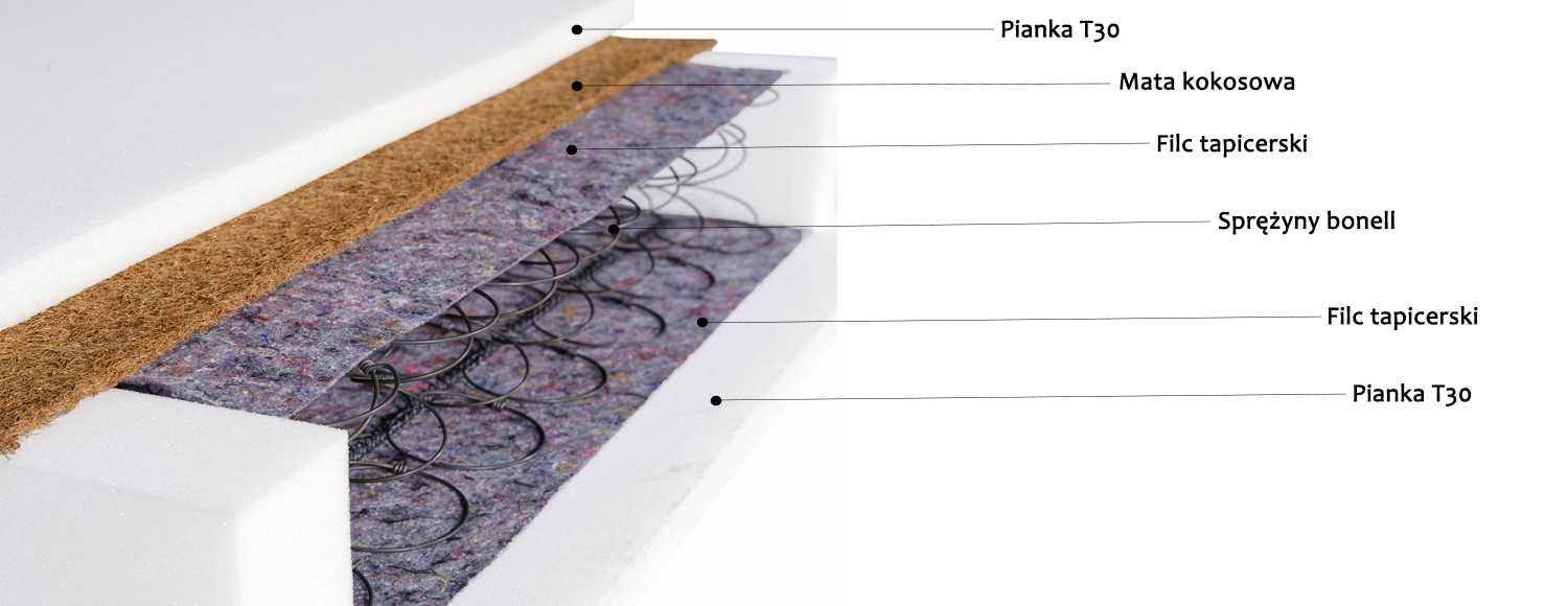Materac 90x200 bonellowy do spania kokos BOKO 17 cm H3/H4