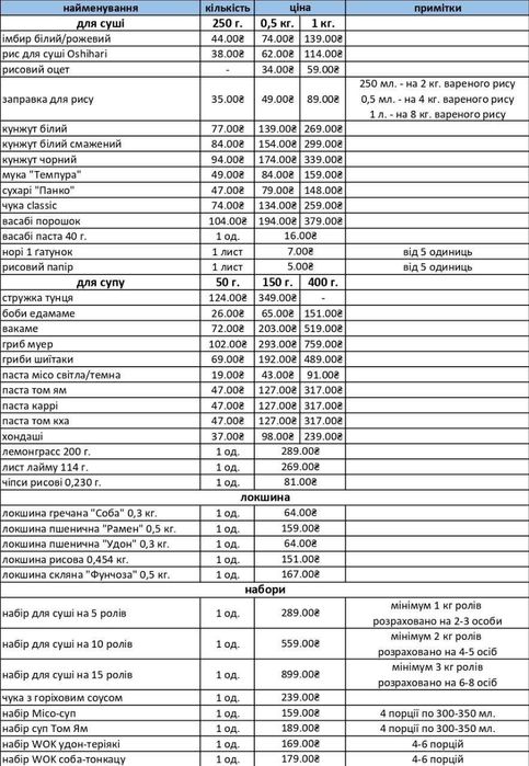 Чука,  салат хіяші / салат хияши (250 г, 0,5 кг, 1 кг)