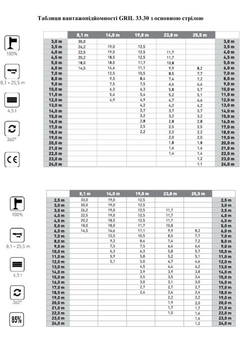 Автокран 30 ТН Locatelli 2008