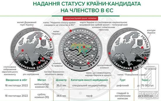 Монета НБУ 10грн "Надання статусу країни-кандидата на членство в ЄС"
