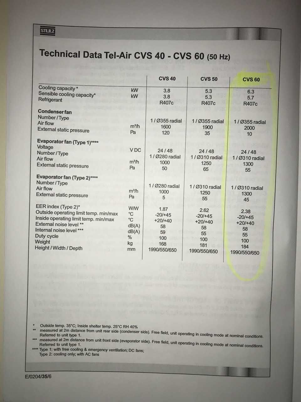 Stulz прецизійний кондиціонер CVS60HT142C200U Air Conditioning