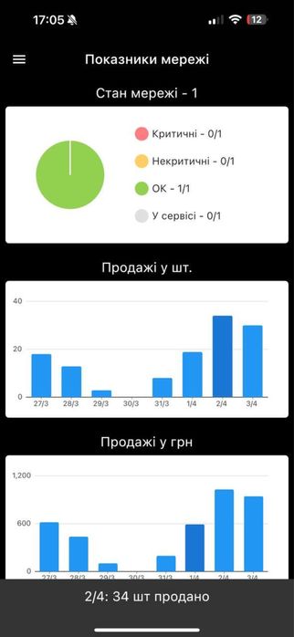 Продам готовий бізнес — кавʼярню самообслуговування V12