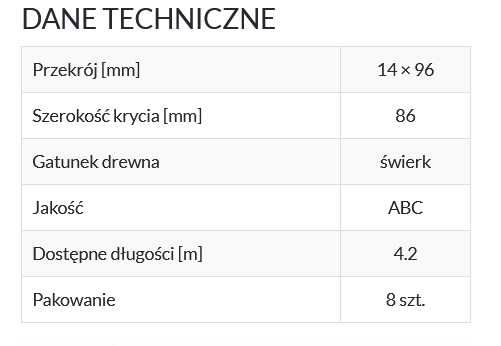Boazeria Sauna SOFTLINE STP 14X96 KLASA ABC Świerk Skandynawski