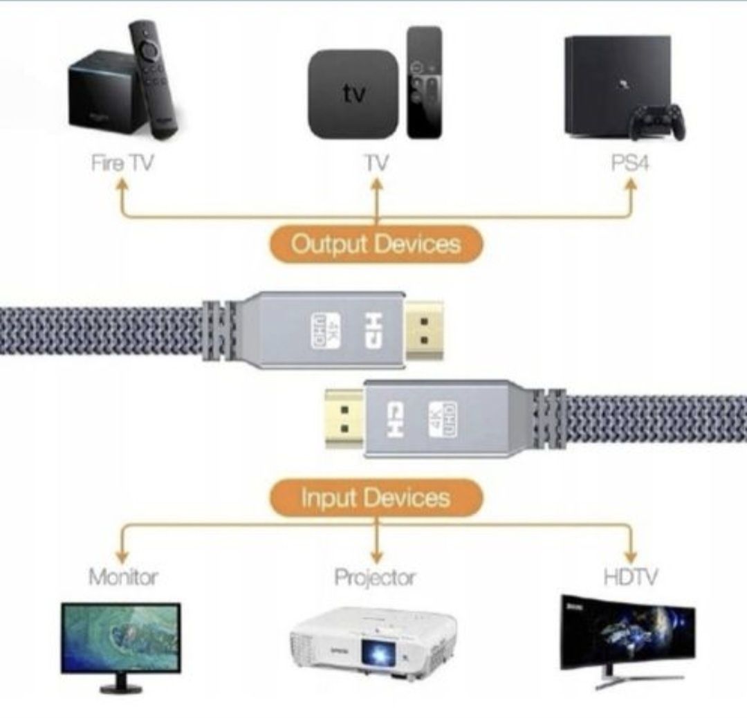 Płaski kabel HDMI 4k 3m.