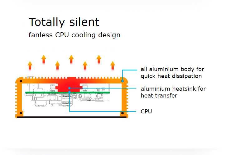 AKASA A-NUC21-A1B / A-NUC21-M1B (Caixa em alumínio sem ventoinha)64551388193027122