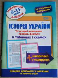 Посібники,шпаргалки з історії, укр. мови, математики, анг. мови