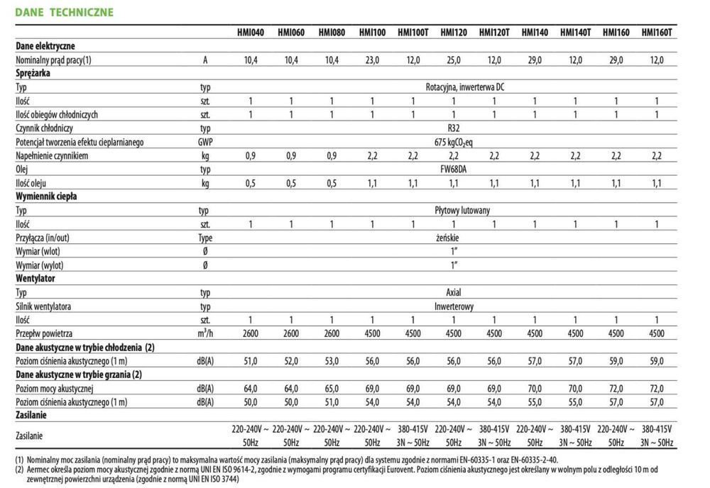 Pompa Ciepła Aermec 16kW Model HMI100T, 3 Fazy Wi-Fi. Komplet.