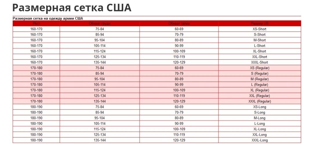 ECWCS Gen III Level 1 2 Polartec термобілизна США 1 2 шар