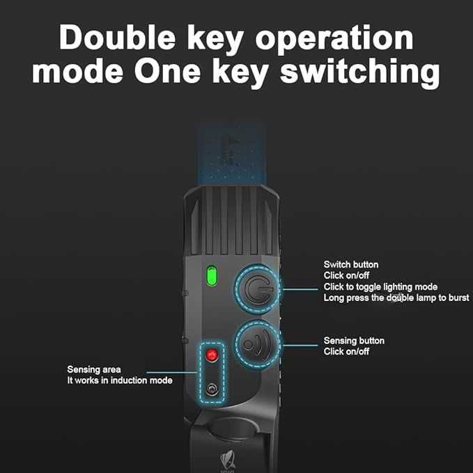 Lampa Latarka czołowa wodoodporna USB 1200 mAh