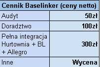 Pomoc w konfiguracji BASELINKER - audyt, doradztwo, poprawki