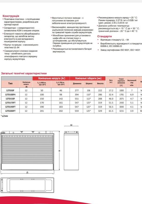 АКБ EnerSys Genesis 12TD100F4 12V 100Ah France