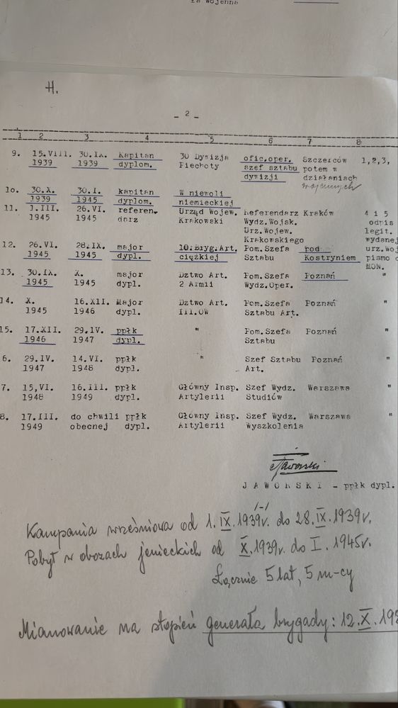 Dokumenty wojskowe PRL – książeczki + życiorys oficera/generała