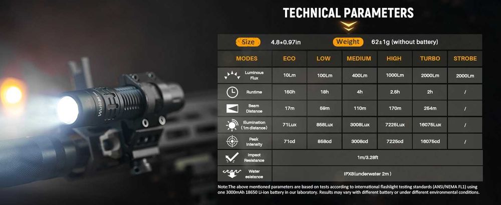 Latarka taktyczna Wurkkos TD02, 2000 lm + akumulator
