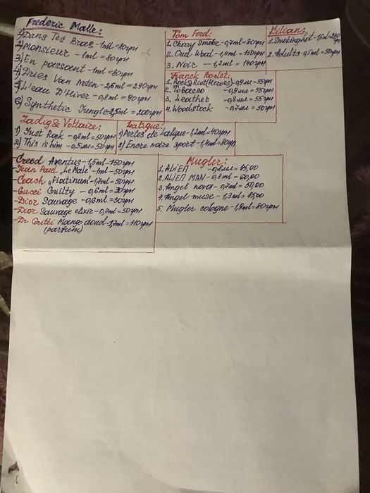 Парфуми, оригінальні, Chanel, Prada, Frederic Malle, Kilian.