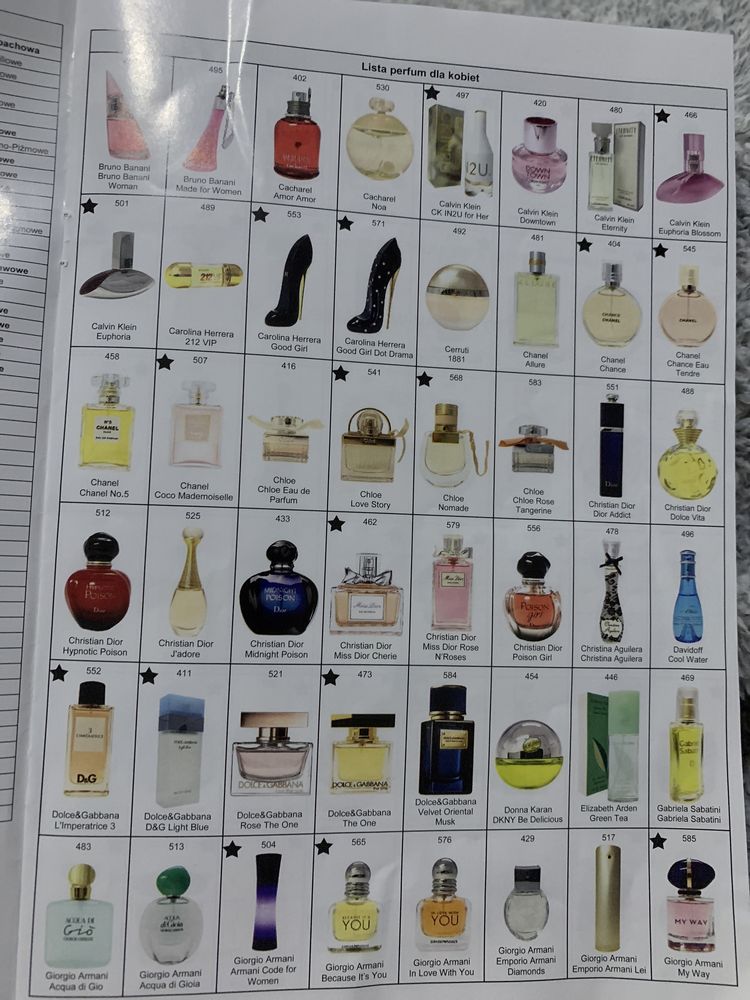 Perfumy damskie i meskie