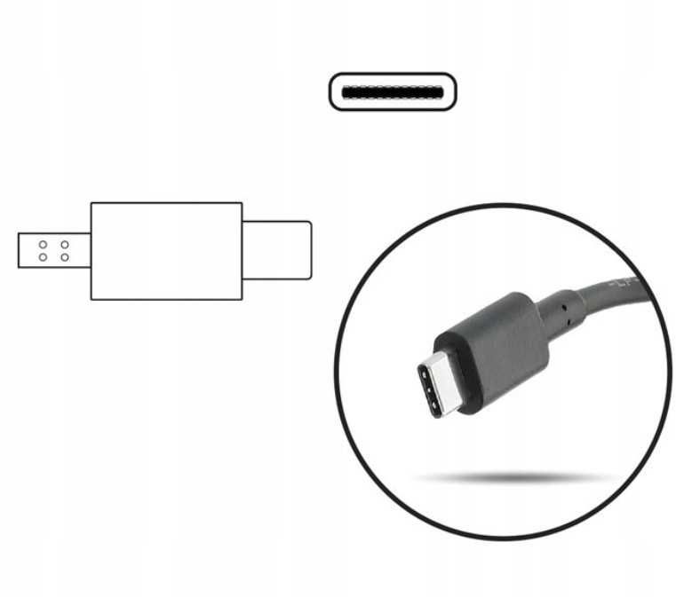 Oryginalny nowy zasilacz Lenovo 65W 20V 3.25 A wtyk USB-C +k.zasilając