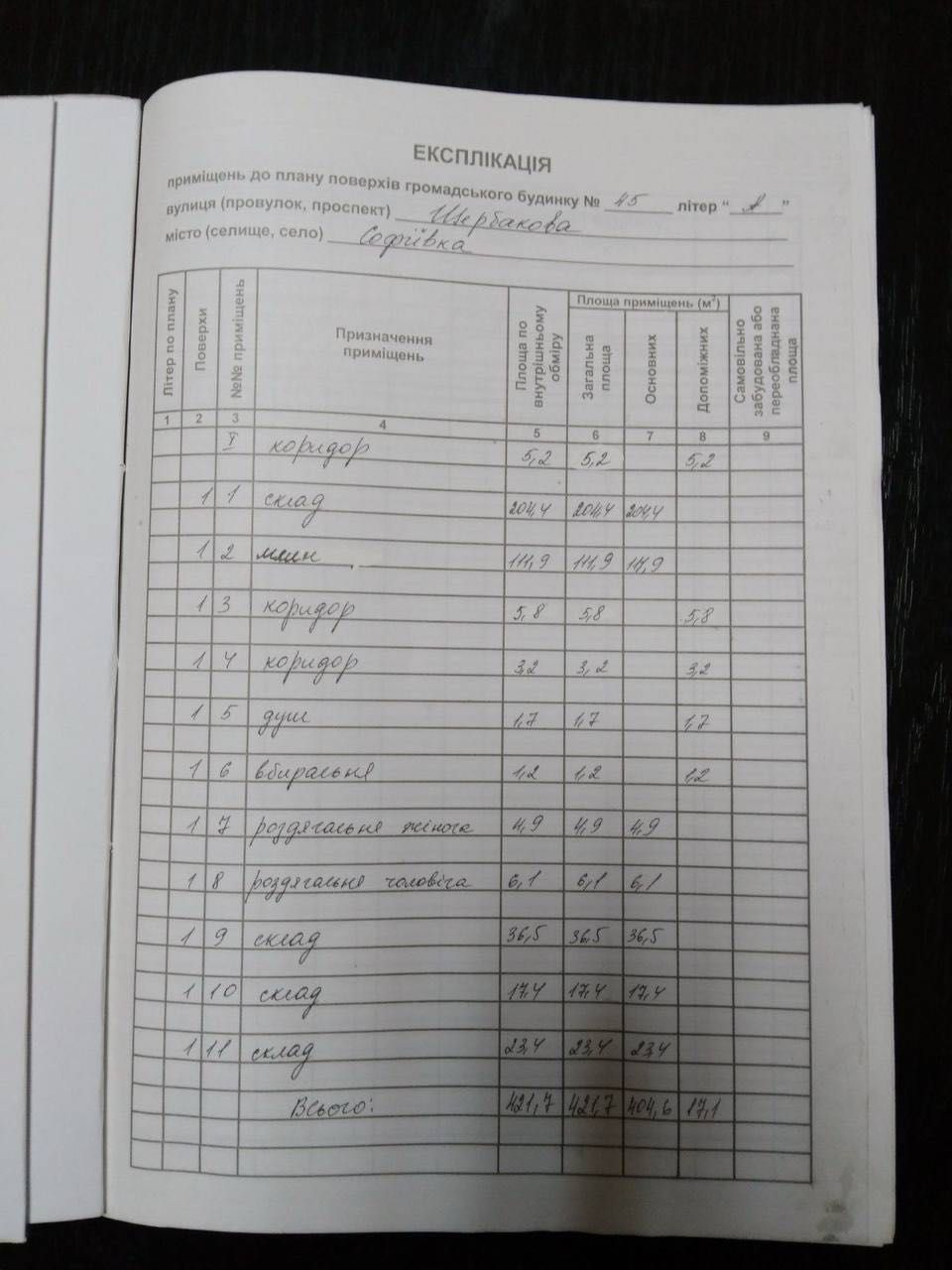 Підприємство с переробки муки