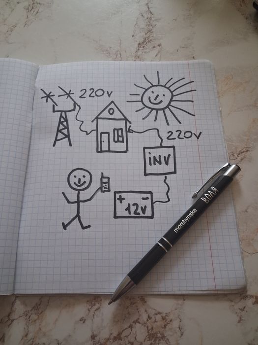 Монтаж. Упс, Дбж, Джерело, Автономне Живлення. 12/24//48/220v до 8 кВт