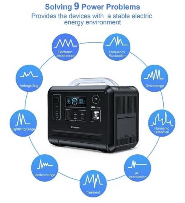 Зарядная станция Choetech Ecoflow Bluetti 1200/2400