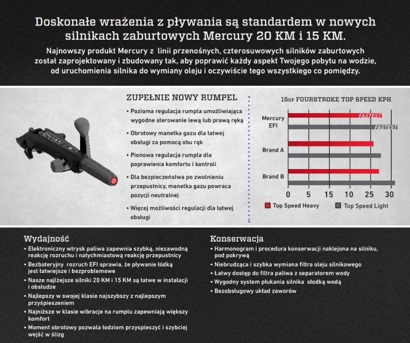 Silnik Zaburtowy MERCURY F15 MH EFI 15 KM , RATY 0%