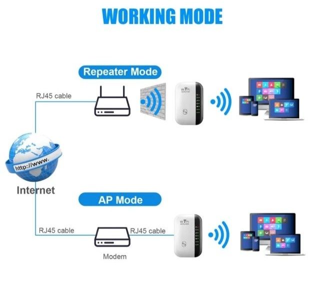 Wi-fi  300Mbps  репітер, підсилювач, живлення 220V