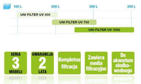 AQUAEL UNIFILTER UV 1000 filtr wewnętrzny 1000L/H