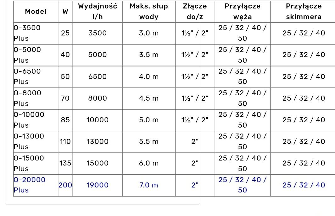 aquaforte o plus 20000 pompa do wody oczka karp karaś jesiotr