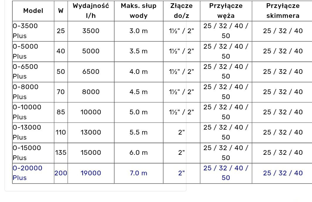 aquaforte o plus 20000 pompa do wody oczka stawu kaskada strumień