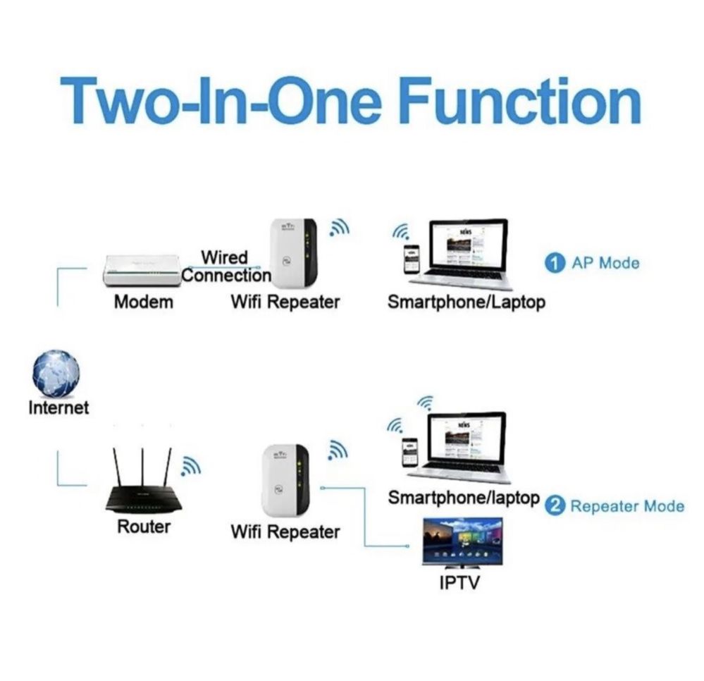 Wi-Fi ретранслятор. Підсилювач вай-фай сигналу. Точка доступу.