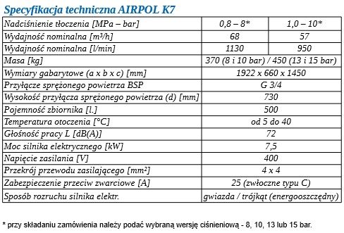 AZT Kompresor śrubowy sprężarka AIRPOL K 7 1133 l/min.
