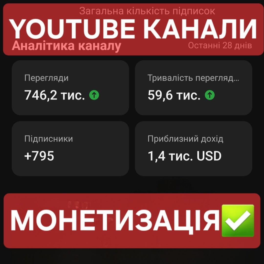 Канали з Монетизацією YouTube | Ютуб канал Монетизация

115 $