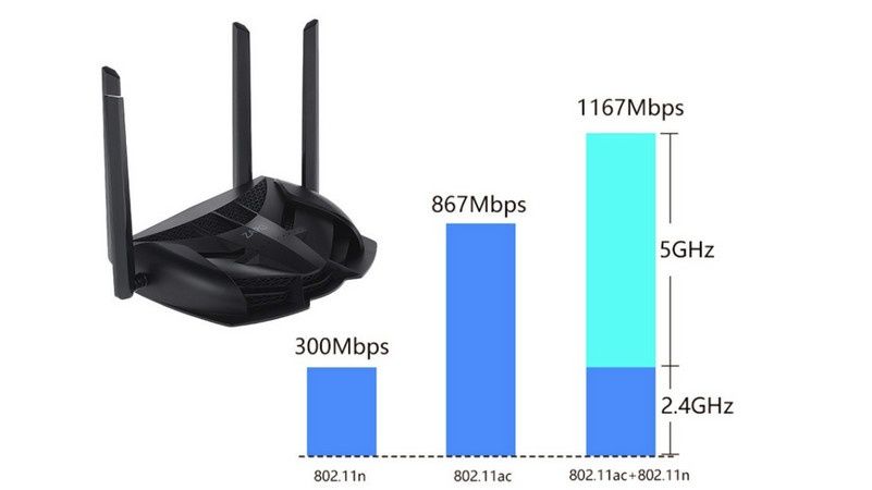 Router wireless 2,4/5GHz ZAPO Z-1200 dual band 11AC Gaming SELADO
