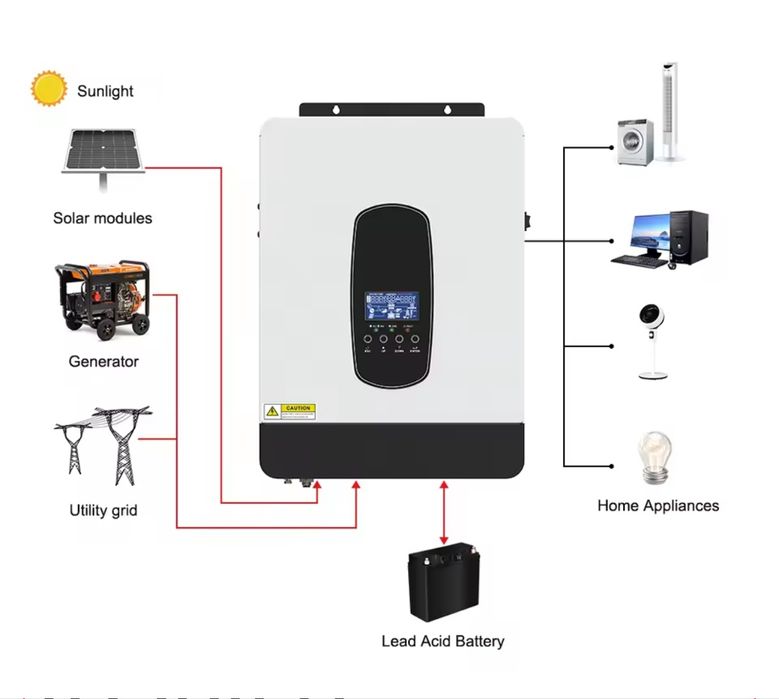 Інвертор гібридний 2квт. Инвертор