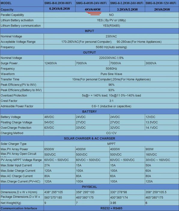Инвертор EASUN 4kW 24V SMG / Інвертор Easun 4.0 kw 24V