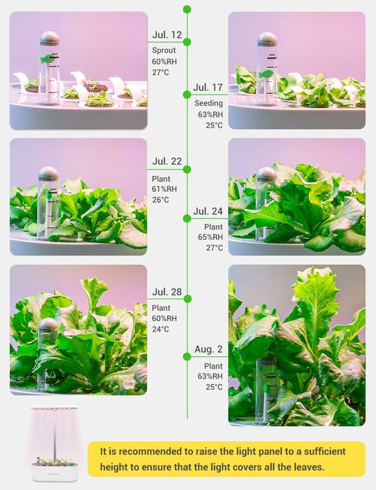 Zestaw do uprawy hydroponicznej GOLUMUP 26 W
