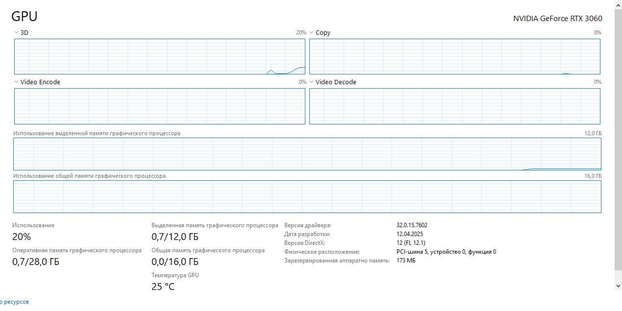 Відеокарта Inno3D GeForce RTX 3060 Twin X2 12288MB Гарантія 2 роки