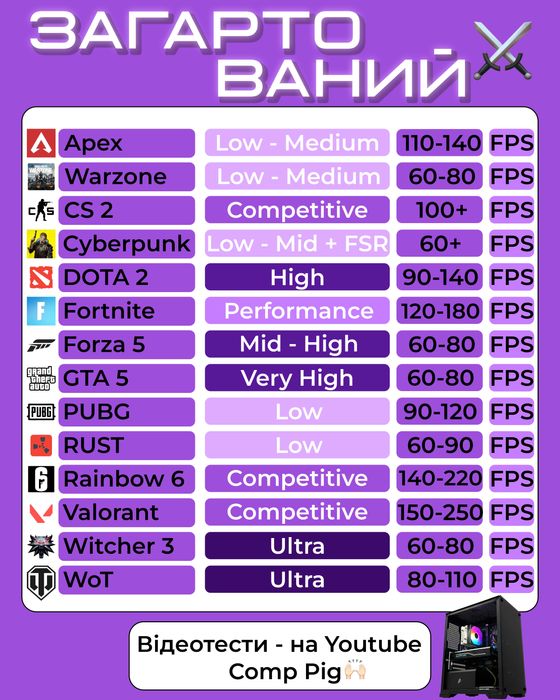 ІГРОВИЙ! ПОТУЖНИЙ ПК на i7 + RX 470 з SSD і HDD, Windows та гарантією!