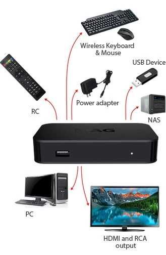 Infomir MAG322 IPTV STB Set-top Box