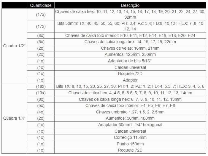 Jogo 110 Chaves de Caixa 1/4" e 1/2" Kroftools 21110