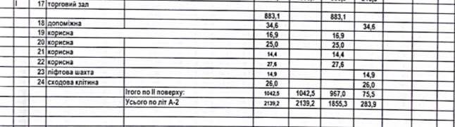 Оренда приміщення 883 кв.м в центрі міста під торгівлю , послуги .