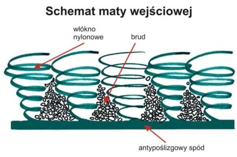 Dywan na gumie kolorowy 85x150cm czerwony granatowy jak wycieraczka