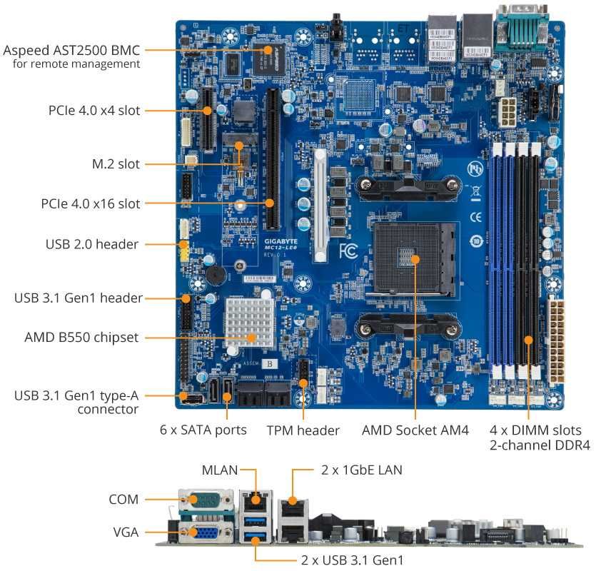 Płyta główna Gigabyte B550 IPMI serwerowa mc12-le0