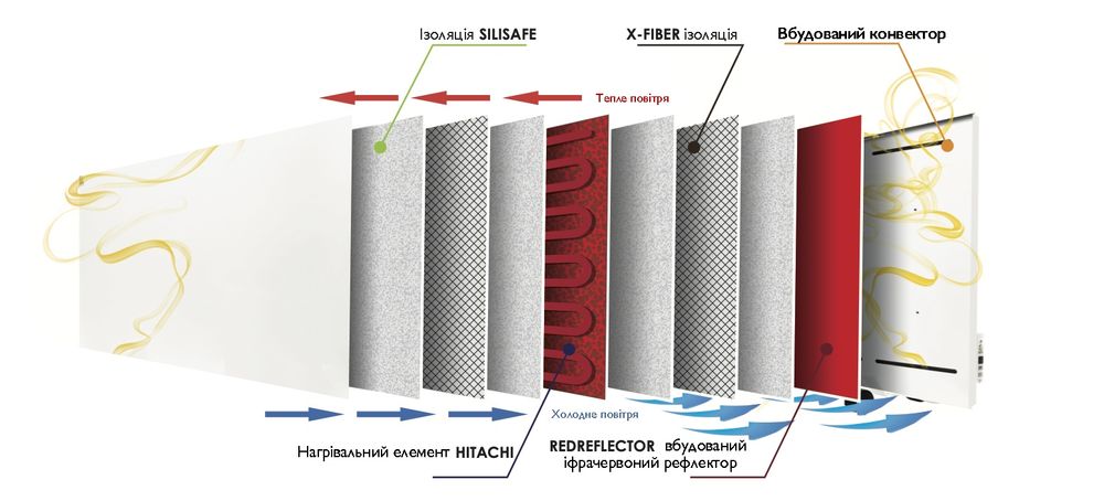 Обогреватели инфракрасные Ensa,Termoplaza