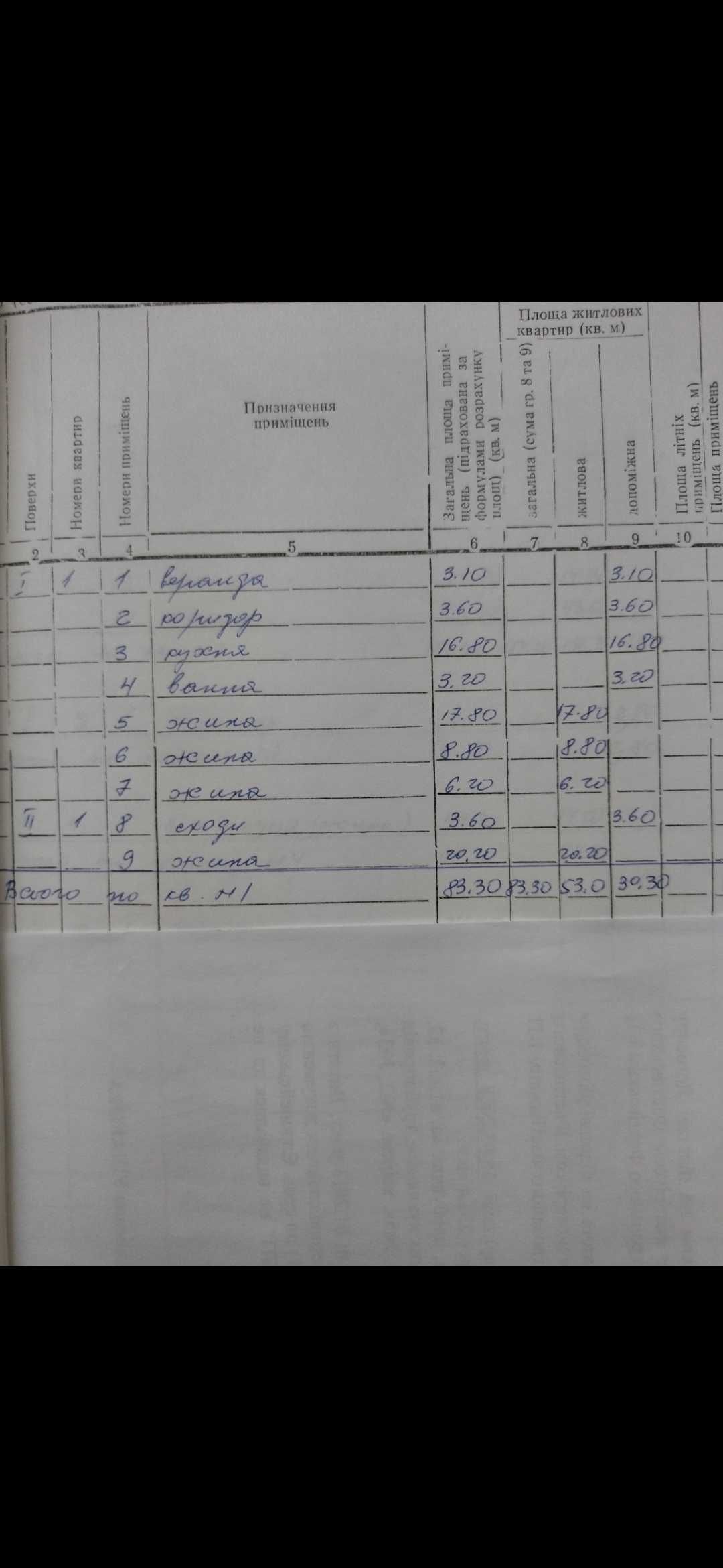 Продаж частини будинку два поверхи