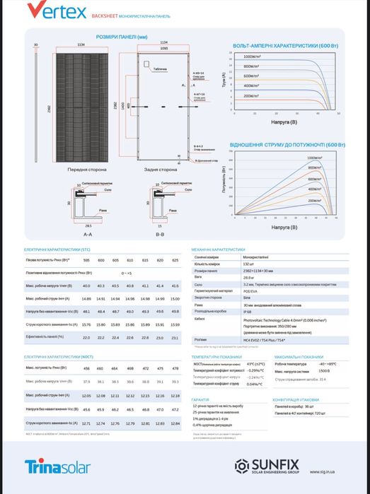 Сонячні панелі Trina Solar 620w Черкаси
