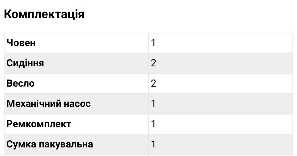 Моторний човен Kolibri KM 300