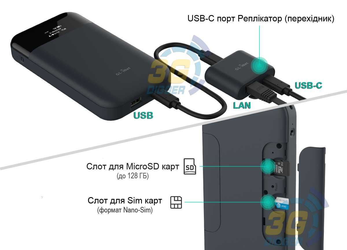 3G/4G WiFi роутер GL-iNet Mudi V2 (GL-E750V2) з VPN, WireGuard, TOR